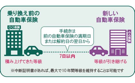 結婚車|結婚したら自動車保険はどんな手続きが必要？